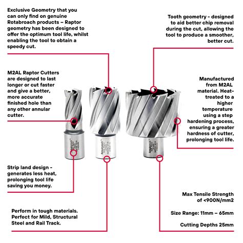 rotabroach cutter sizes